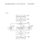 Device and method of driving multi-PDP data communication for mobile     broadband device diagram and image