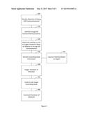 DEVICE TO DEVICE INTERFERENCE TRIGGERED HANDOVER diagram and image