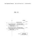 METHOD FOR REPORTING INFORMATION BASED ON LOCATION ESTIMATION AND     ESTIMATING LOCATION IN WIRELESS COMMUNICATION SYSTEM, AND APPARATUS FOR     SUPPORTING SAME diagram and image