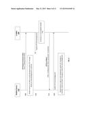 ENHANCED LTE POSITIONING PROTOCOL INFORMATION TRANSFER PROCEDURES FOR     CONTROL PLANE LCS ON LTE diagram and image