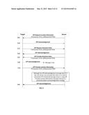 ENHANCED LTE POSITIONING PROTOCOL INFORMATION TRANSFER PROCEDURES FOR     CONTROL PLANE LCS ON LTE diagram and image