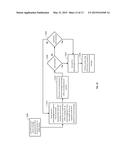 ENHANCED LTE POSITIONING PROTOCOL INFORMATION TRANSFER PROCEDURES FOR     CONTROL PLANE LCS ON LTE diagram and image