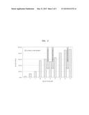 SINGLE-STRANDED NUCLEIC ACID APTAMERS SPECIFICALLY BINDING TO KLEBSIELLA     PNEUMONIAE AND METHOD FOR DETECTING K. PNEUMONIA USING THE SAME diagram and image