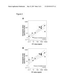 BIOMARKERS diagram and image