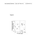 BIOMARKERS diagram and image