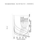 DIGITAL COUNTING OF INDIVIDUAL MOLECULES BY STOCHASTIC ATTACHMENT OF     DIVERSE LABELS diagram and image