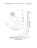 DIGITAL COUNTING OF INDIVIDUAL MOLECULES BY STOCHASTIC ATTACHMENT OF     DIVERSE LABELS diagram and image