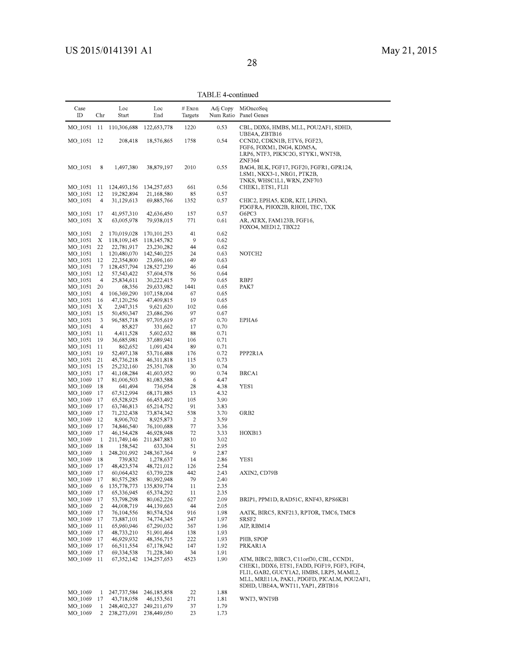 SYSTEMS AND METHODS FOR DETERMINING A TREATMENT COURSE OF ACTION - diagram, schematic, and image 41