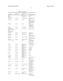 BENZOFURAN  DERIVATIVES FOR THE TREATMENT OF HEPATITIS C diagram and image