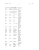 BENZOFURAN  DERIVATIVES FOR THE TREATMENT OF HEPATITIS C diagram and image