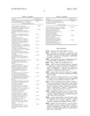 GPR17 Receptor Modulators diagram and image