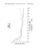 METHODS OF TREATING TRAVELER S DIARRHEA AND HEPATIC ENCEPHALOPATHY diagram and image