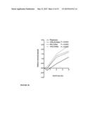 POLYMER-BASED DIALYSATE diagram and image