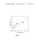 METHODS FOR ISOLATION OF BIOMARKERS FROM VESICLES diagram and image