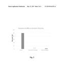 IONIZABLE CATIONIC LIPID FOR RNA DELIVERY diagram and image