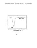 PROCESS FOR MAKING DIMETHYL CARBONATE diagram and image