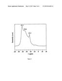 PROCESS FOR MAKING DIMETHYL CARBONATE diagram and image