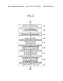 METHOD FOR SETTING REGIONS OF INTEREST AND ULTRASOUND DIAGNOSTIC APPARATUS diagram and image