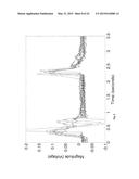 HYBRID METHOD FOR MODULATING UPPER AIRWAY FUNCTION IN A SUBJECT diagram and image