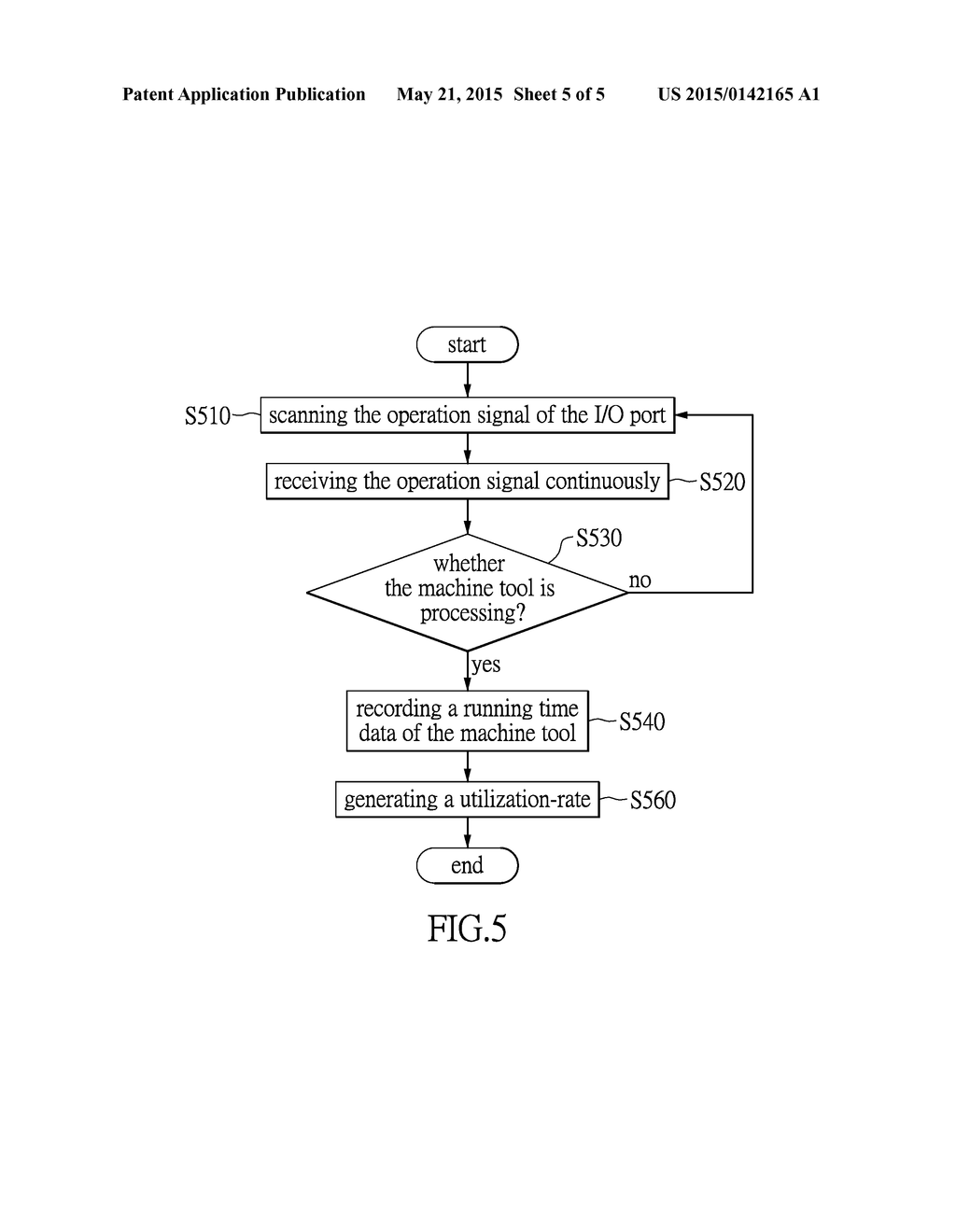 UTILIZATION RATE CALCULATION METHOD AND SYSTEM THEREOF, EMBEDDED SYSTEM     AND COMPUTER READABLE STORAGE MEDIUM - diagram, schematic, and image 06