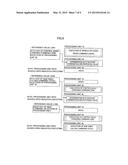 NUMERICAL CONTROL DEVICE HAVING FUNCTION OF SIMULTANEOUSLY EXECUTING     PLURALITY OF COMMANDS USING DATA IN TABLE FORMAT diagram and image