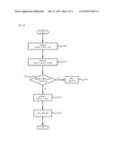 Demand Controller, Charger, and Remote Charging Control System Control     Method Using the Same diagram and image