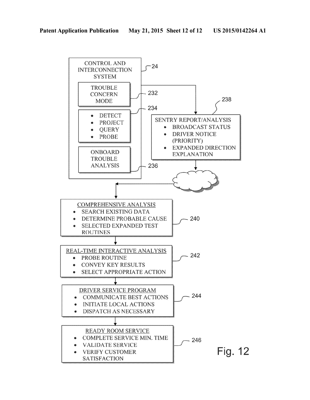 VEHICLE CUSTOMIZATION AND PERSONALIZATION ACTIVITIES - diagram, schematic, and image 13