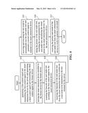 AUTOMATIC TEST SYSTEM AND METHOD diagram and image