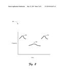 Irregular Pattern Identification using Landmark based Convolution diagram and image