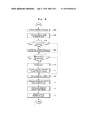 SYNTAX PARSING APPARATUS BASED ON SYNTAX PREPROCESSING AND METHOD THEREOF diagram and image