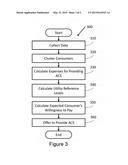 ATTACHABLE CONTINGENT SERVICE PRICING diagram and image