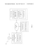 CODES WITH USER PREFERENCES diagram and image