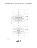 CENTRALIZED FINANCIAL ACCOUNT MIGRATION SYSTEM diagram and image