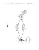 Situational Content Based on Context diagram and image