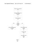 DYNAMIC DATABASE MAPPING diagram and image