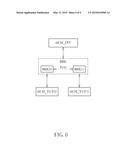 METHOD, APPARATUS AND COMPUTER PROGRAM PRODUCT FOR MANAGING STORAGE SYSTEM diagram and image