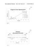 METHOD FOR COMPRESSING AND RECONSTRUCTING DATA SAMPLED FROM CONTINUOUS     FUNCTIONS diagram and image