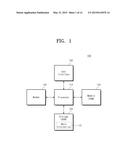 NONVOLATILE STORAGE AND OPERATING METHODS OF COMPUTING DEVICES INCLUDING     THE NONVOLATILE STORAGE diagram and image