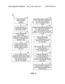 SYSTEM AND METHOD FOR DYNAMIC, NON-INTERACTIVE, AND PARALLELIZABLE     SEARCHABLE SYMMETRIC ENCRYPTION diagram and image