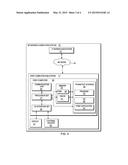 Varying Logging Depth Based On User Defined Policies diagram and image