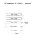 FAULT INJECTION OF FINFET DEVICES diagram and image