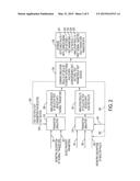 FAULT INJECTION OF FINFET DEVICES diagram and image