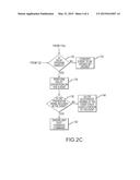 INCREMENTAL TRANSMISSION OF DATA diagram and image