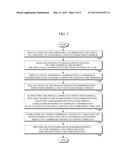 SYSTEM AND METHOD FOR MANAGING MASHUP SERVICE BASED ON THE CONTENT OF     MEDIA CONTENT diagram and image