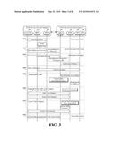 METHOD FOR ESTABLISHING RESOURCE ACCESS AUTHORIZATION IN M2M COMMUNICATION diagram and image