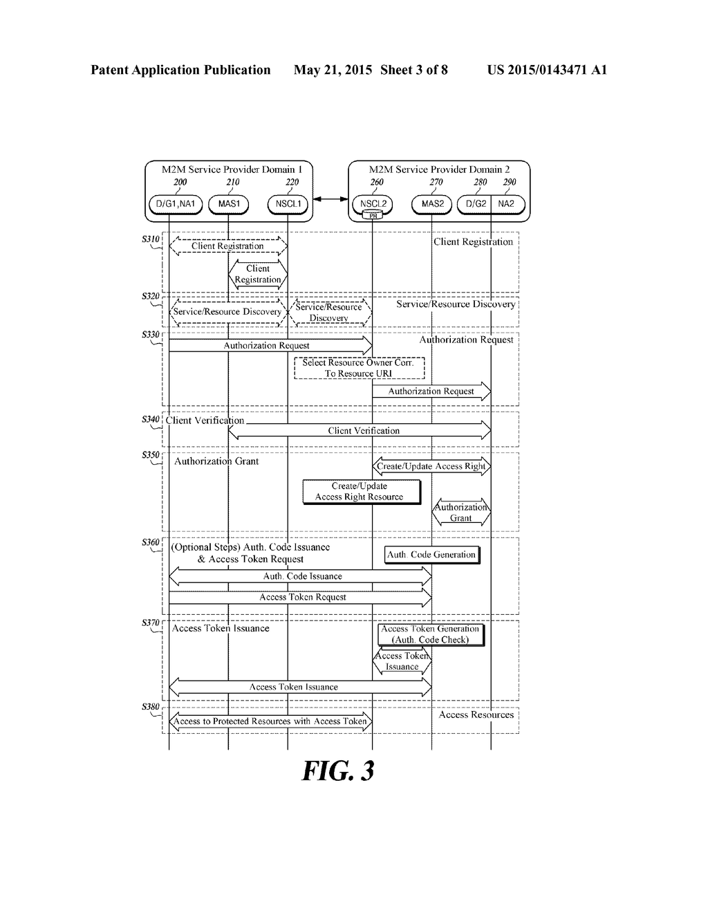 METHOD FOR ESTABLISHING RESOURCE ACCESS AUTHORIZATION IN M2M COMMUNICATION - diagram, schematic, and image 04