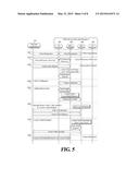 METHOD FOR ESTABLISHING RESOURCE ACCESS AUTHORIZATION IN M2M COMMUNICATION diagram and image