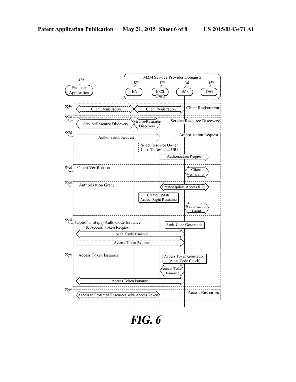 METHOD FOR ESTABLISHING RESOURCE ACCESS AUTHORIZATION IN M2M COMMUNICATION - diagram, schematic, and image 07