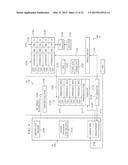 METHODS, APPARATUS, AND SYSTEMS FOR SECURING SIM (SUBSCRIBER IDENTITY     MODULE) PERSONALIZATION AND OTHER DATA ON A FIRST PROCESSOR AND SECURE     COMMUNICATION OF THE SIM DATA TO A SECOND PROCESSOR diagram and image