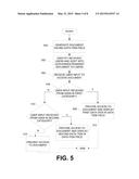 Identification of Unauthorized Disclosure diagram and image